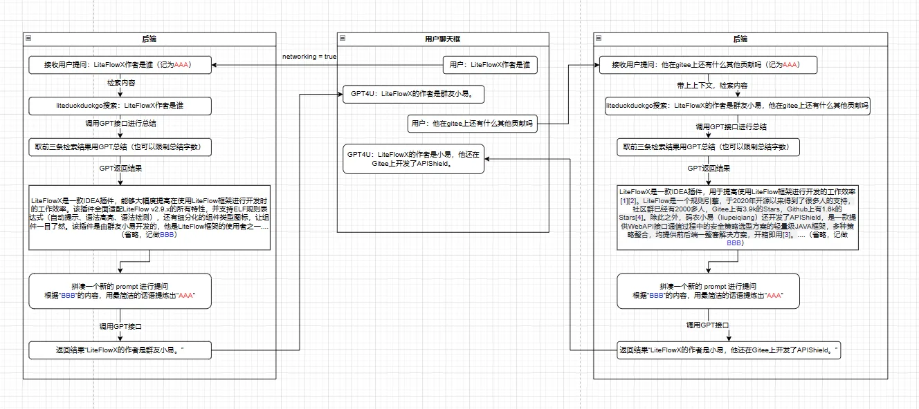 联网模式的实现流程图