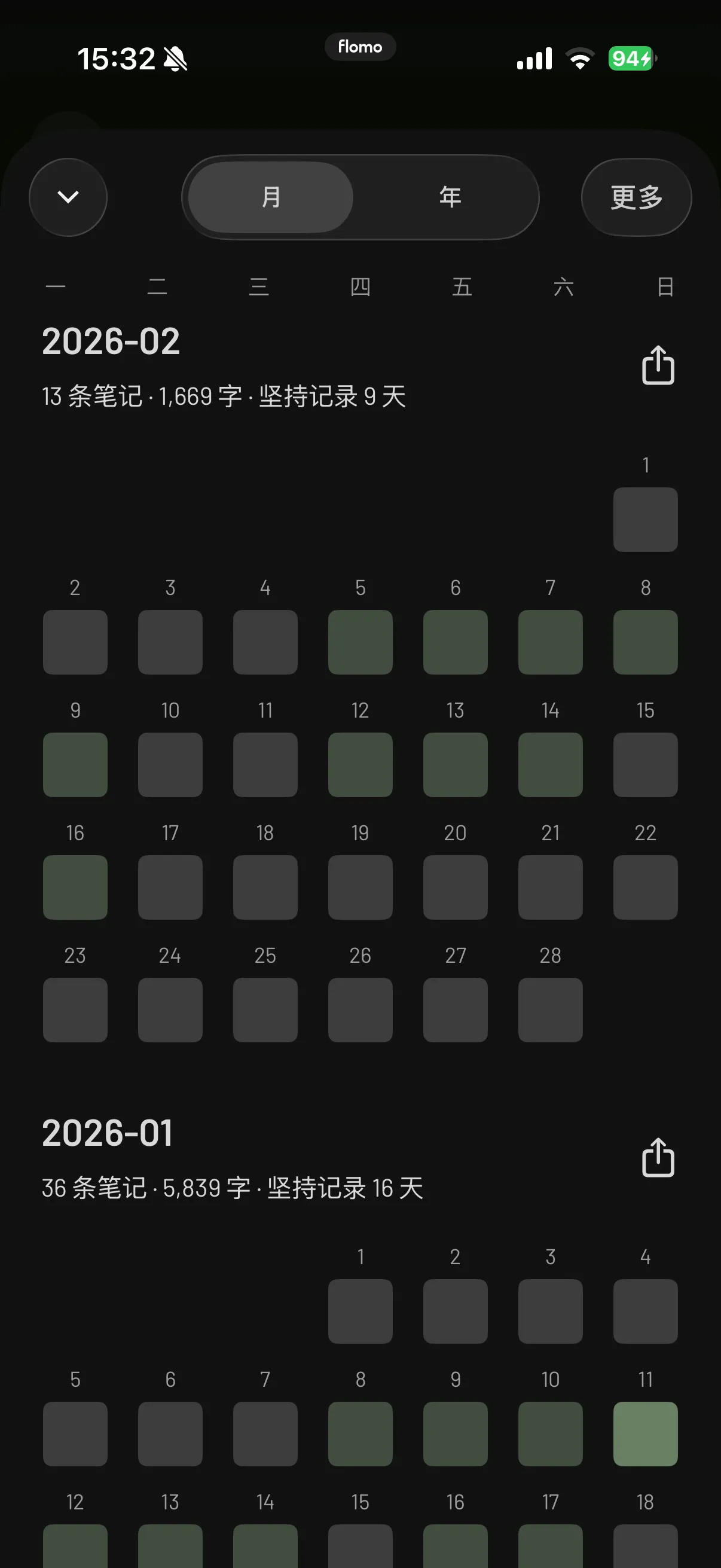 记录了两个月的 flomo 现状